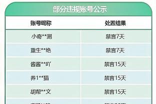 最佳第六人？鲍威尔本赛季已39次替补得分上双 全联盟最多